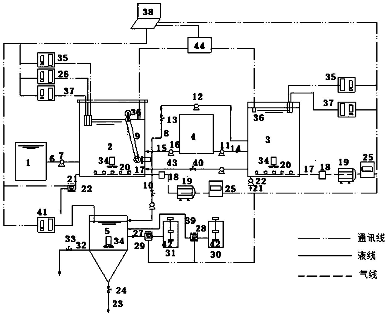 Intermittent double-sludge denitrification AN (AO) n full-nitrification ultra-deep nitrogen and phosphorus removal process