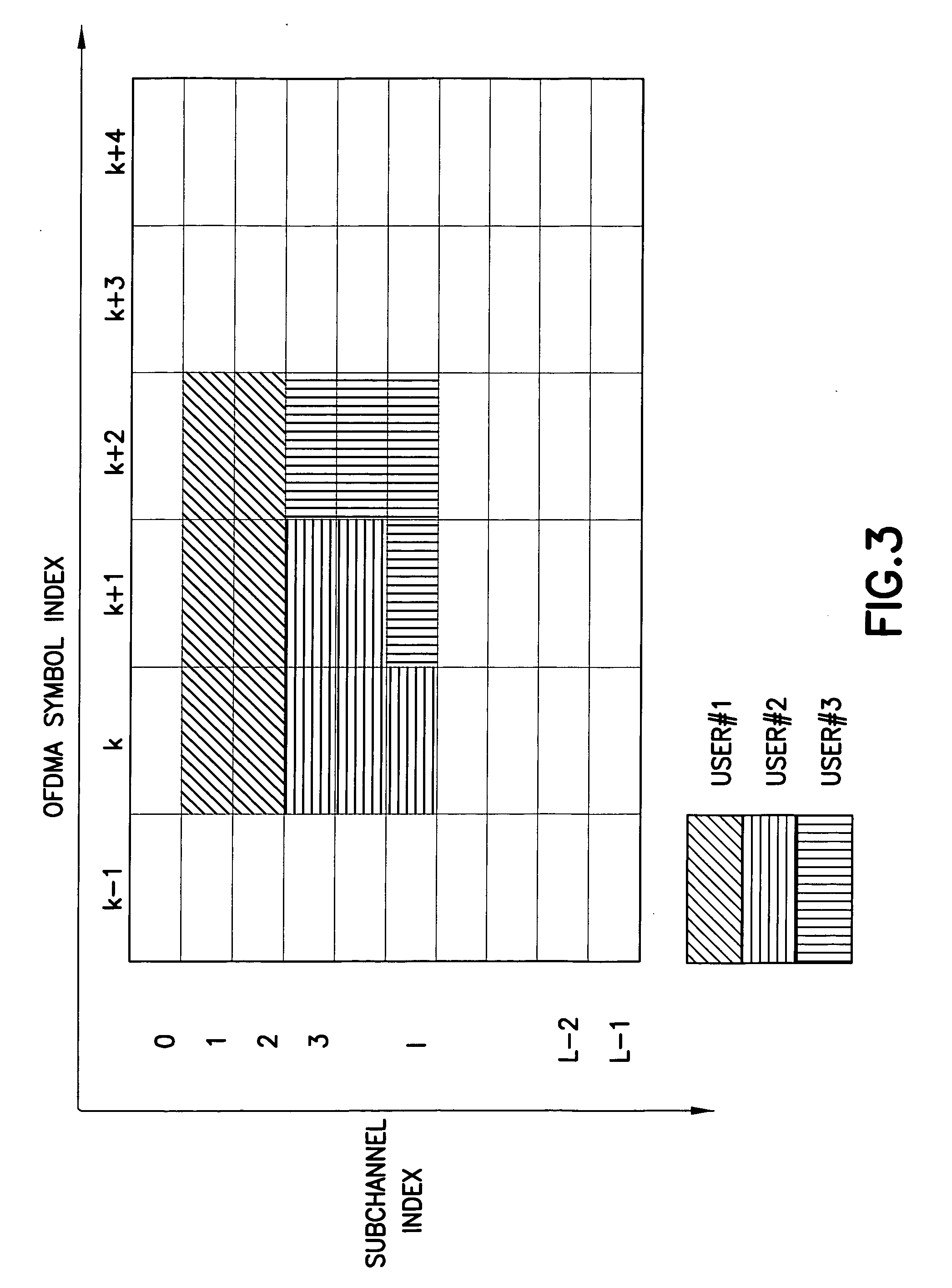 Method, apparatus and computer program product providing synchronization for OFDMA downlink signal