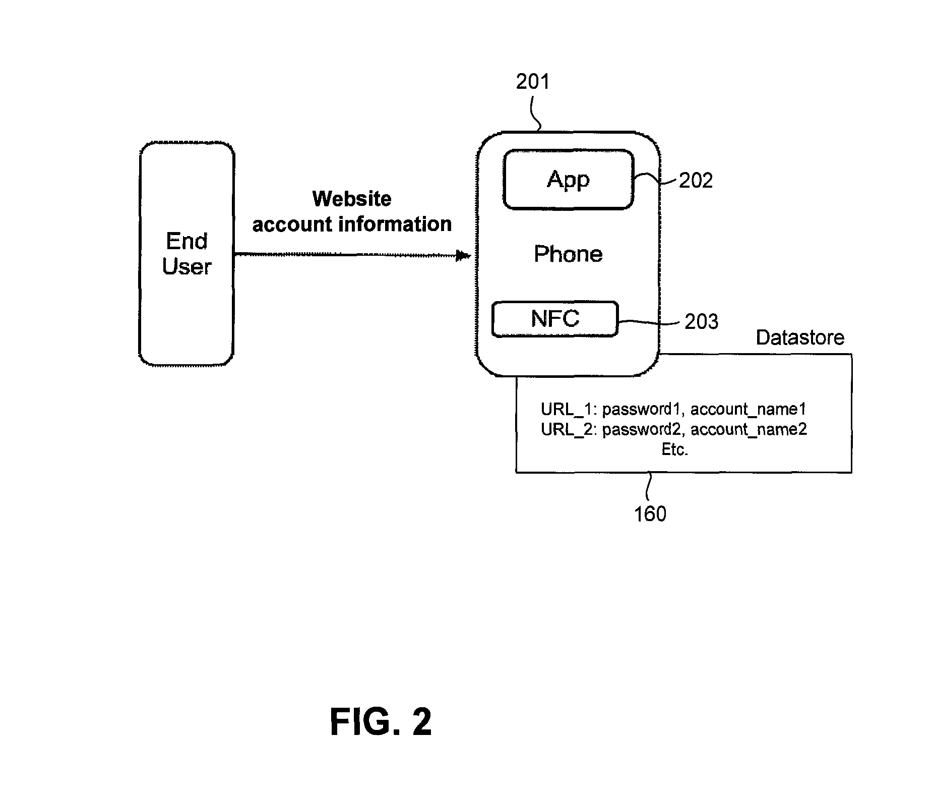 Systems and methods for accessing websites using smartphones
