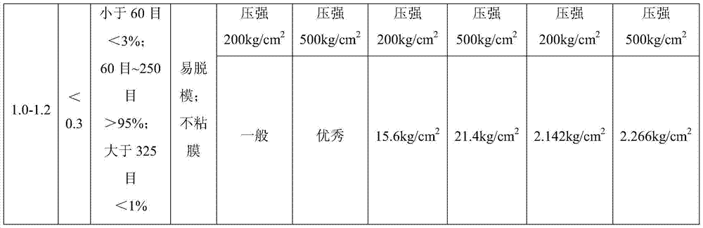 More than 99% alumina granulated powder for cold isostatic pressing and preparation method thereof