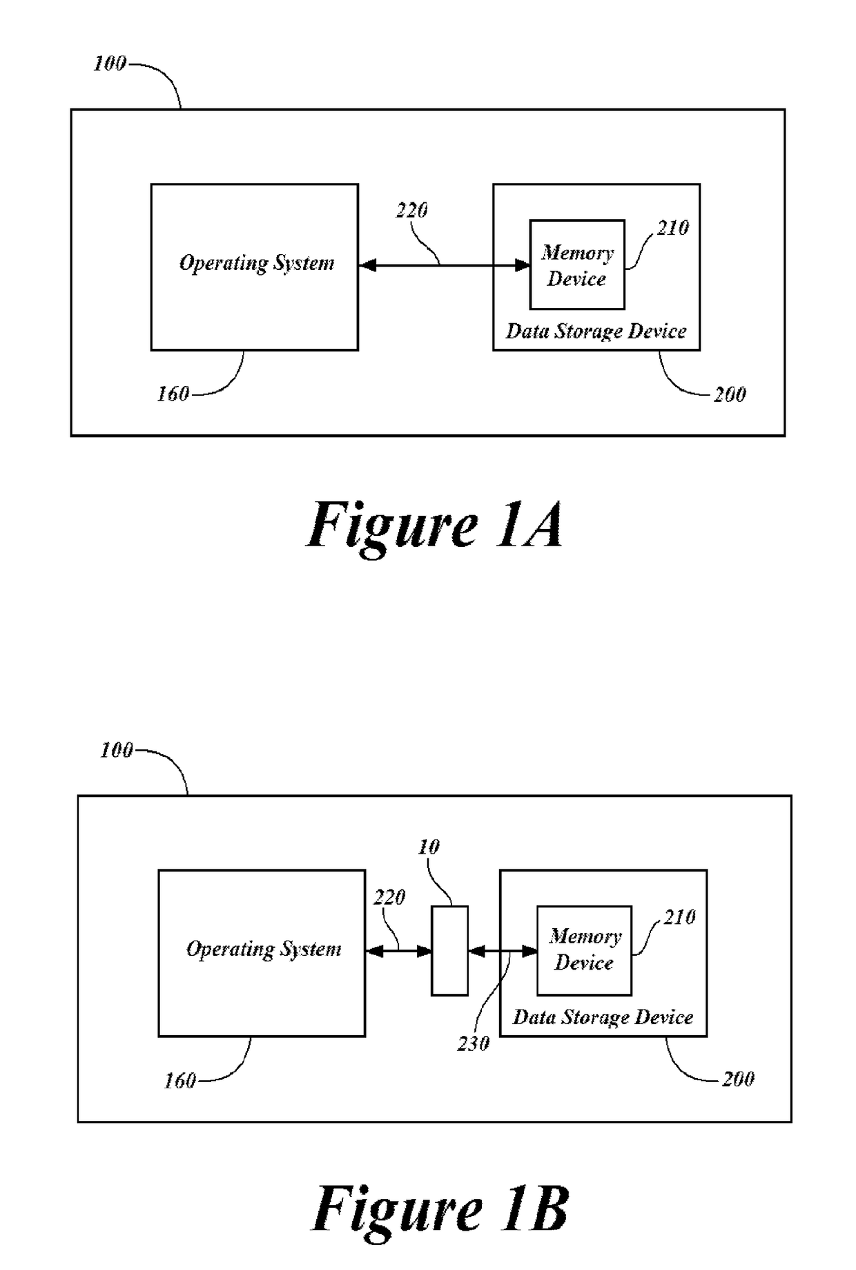 Operating system independent, secure data storage system