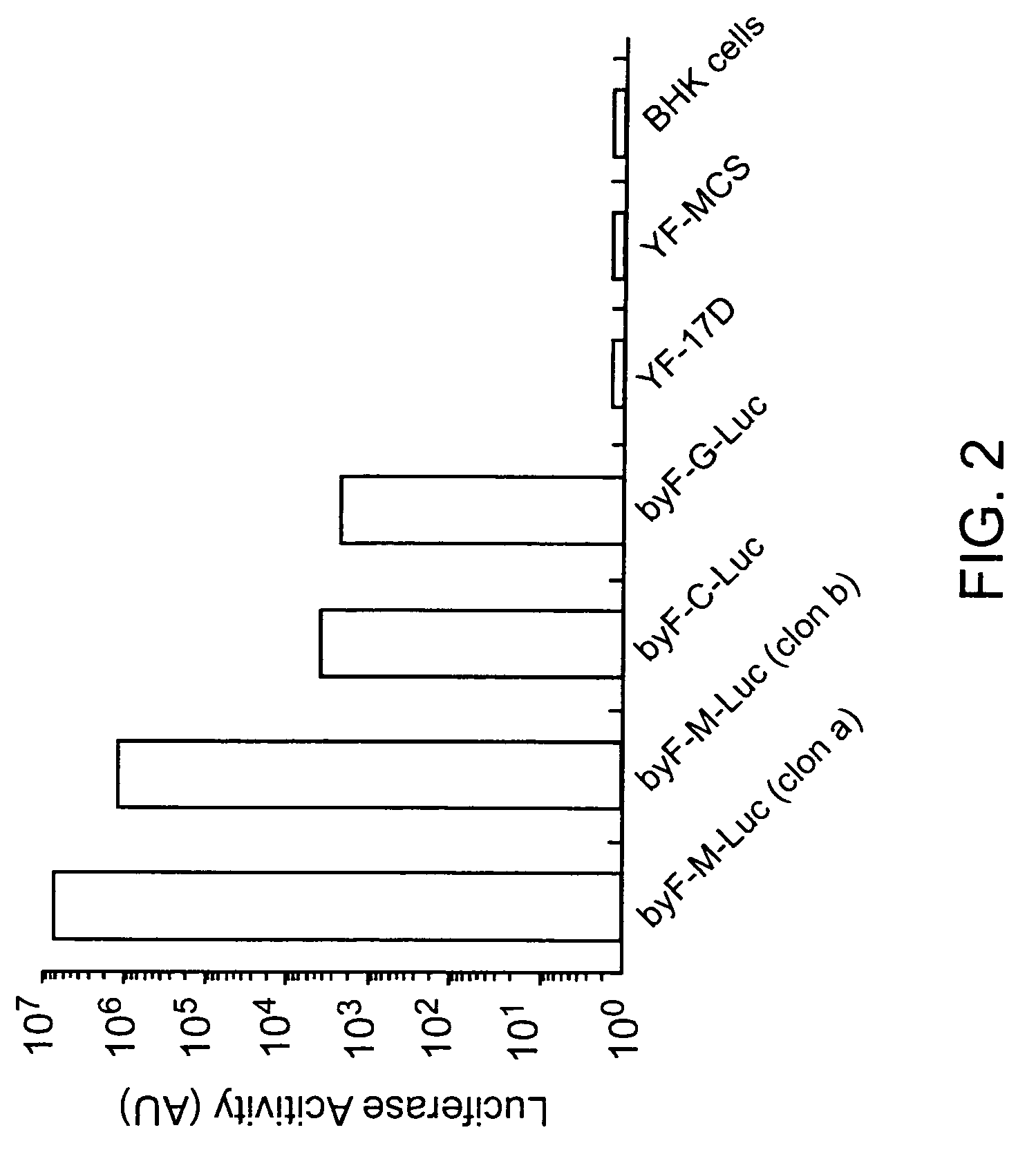 Recombinant bicistronic flaviviruses and methods of use thereof