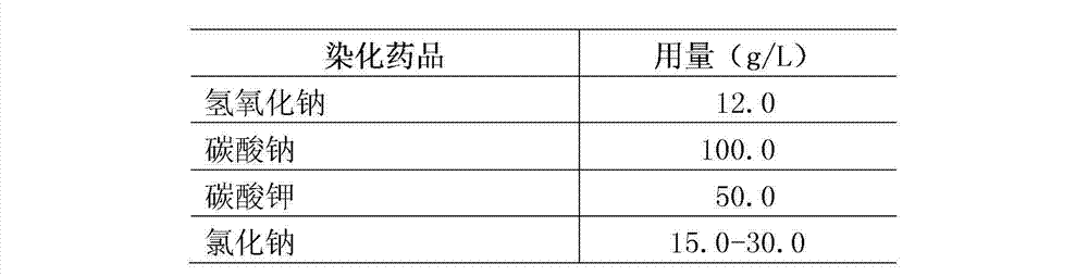 Multi-color roller gravure printing production method of textile dye