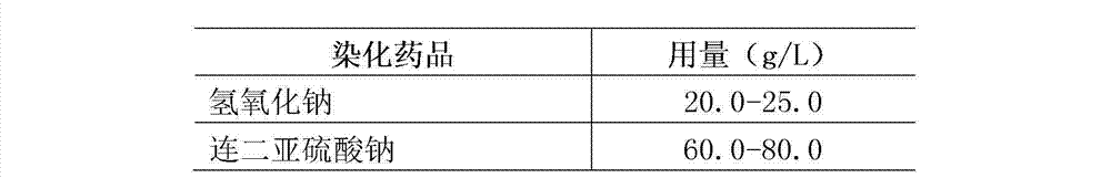 Multi-color roller gravure printing production method of textile dye