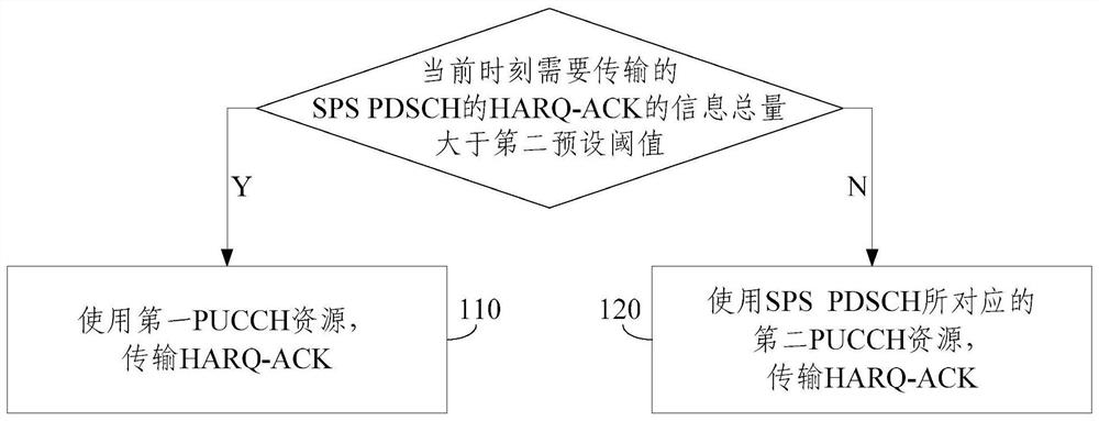 HARQ-ACK transmission method of SPS PDSCH