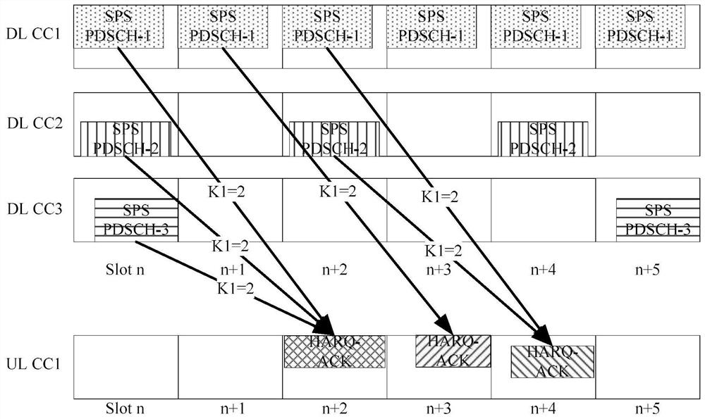 HARQ-ACK transmission method of SPS PDSCH