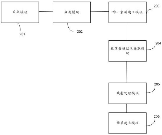 A policy genealogy construction method, device and electronic equipment