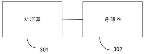 A policy genealogy construction method, device and electronic equipment