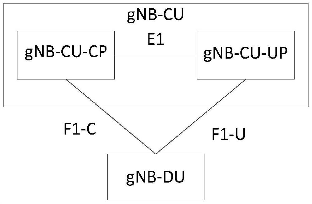 Key, parameter sending method and device, user plane entity, control plane entity