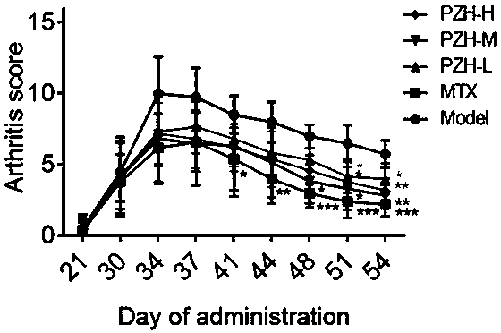 Application of Pianzaihuang for preparing medicine capable of treating rheumatoid arthritis