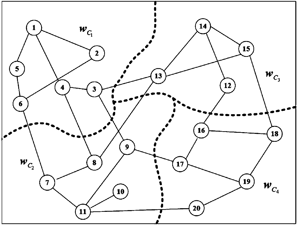 Robust sparse multitask self-adaptation system and iteration method