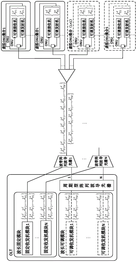 TWDM-PON (Time Wavelength Division Multiplexing-Passive Optical Network) system and method based on wavelength-fixed and wavelength-adjustable lasers