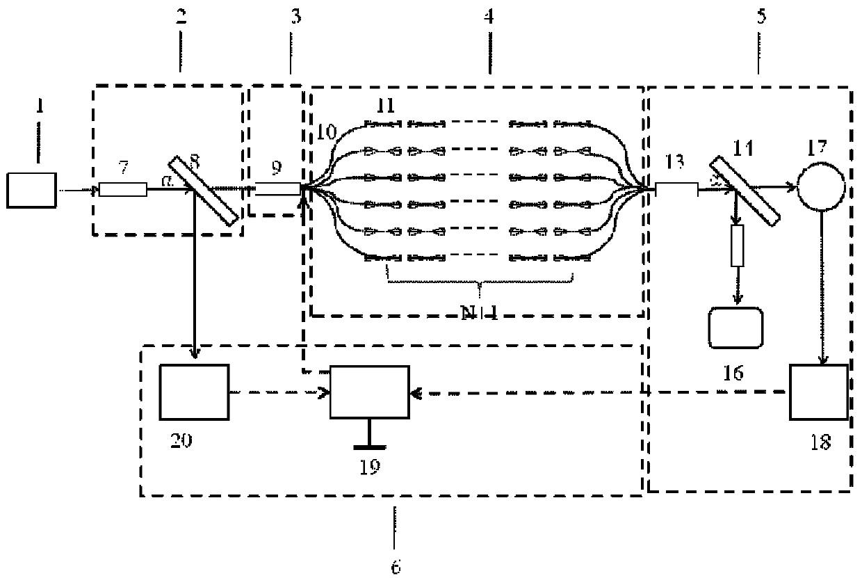 Mid-infrared band ultra-short pulse spectrum detection device