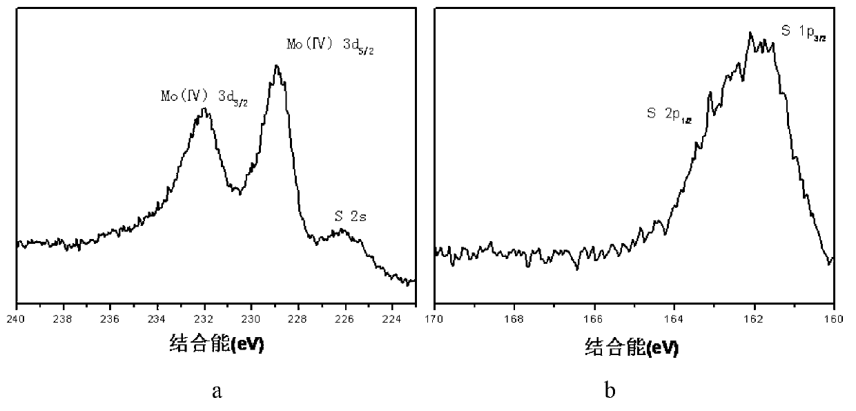 Molybdenum disulfide nano-sheet film material and its preparation methods