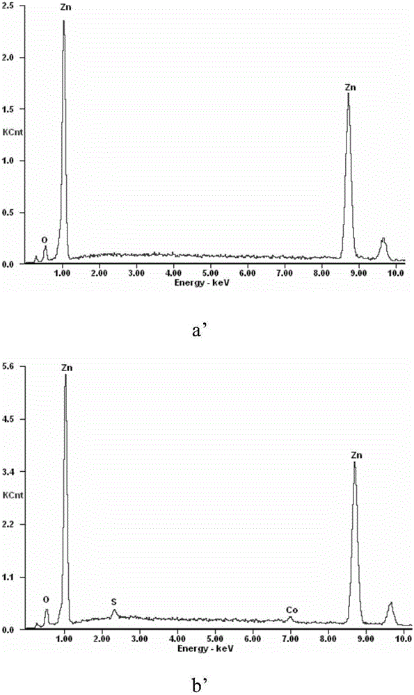 Method for deeply removing cobalt from zinc sulfate leaching liquid