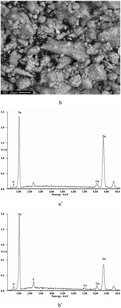 Method for deeply removing cobalt from zinc sulfate leaching liquid