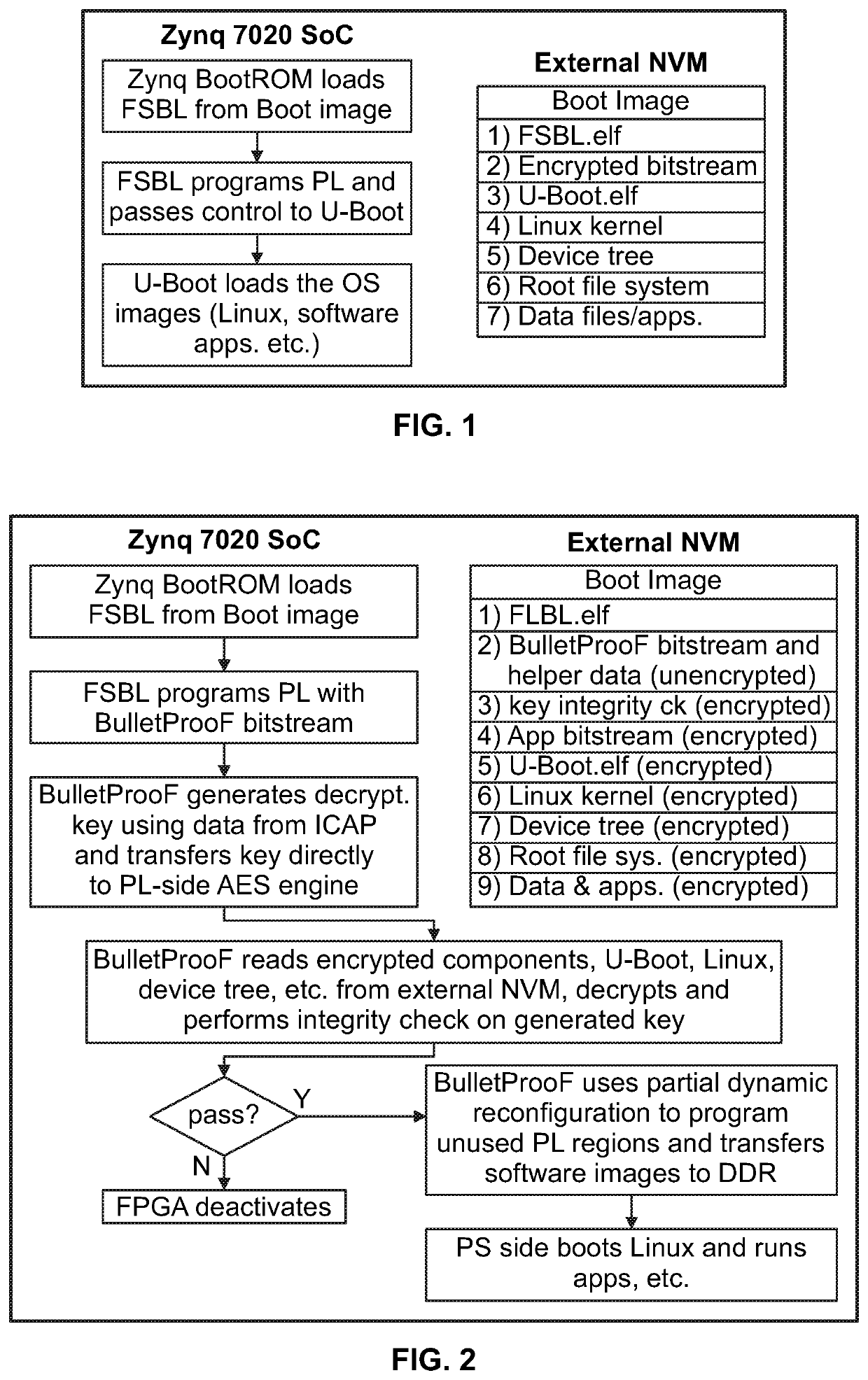 An autonomous, self-authenticating and self-contained secure boot-up system and methods