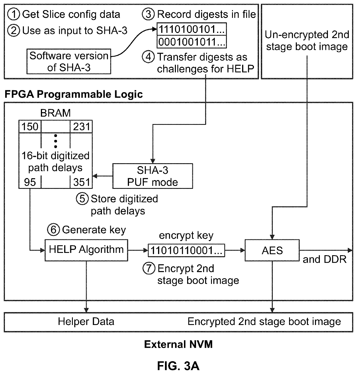 An autonomous, self-authenticating and self-contained secure boot-up system and methods