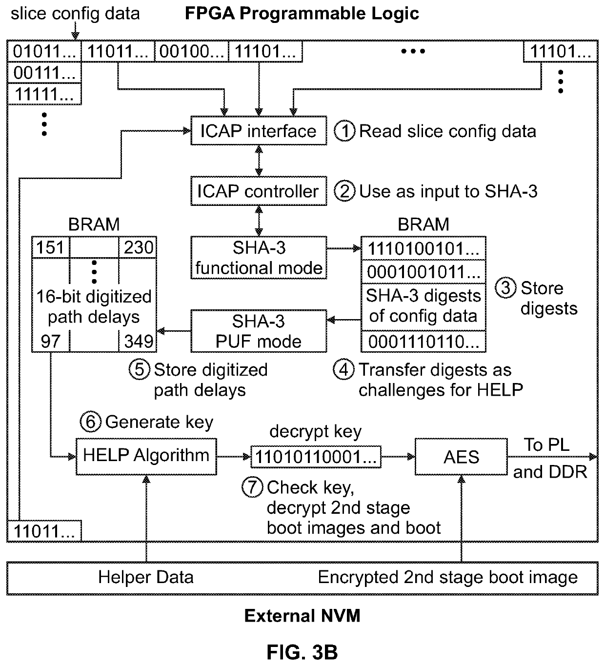 An autonomous, self-authenticating and self-contained secure boot-up system and methods