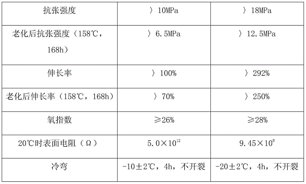 Anti-bacterial and fungus-resistant cable material applicable to humid environments and preparation method of cable material