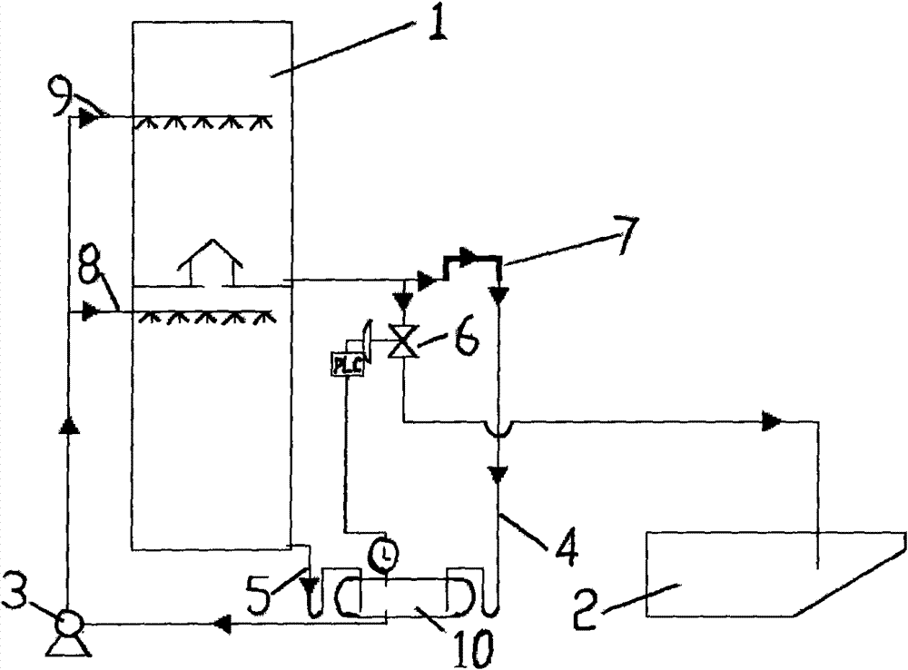 Gravity-flow type efflux technology of condensate of coal gas primary cooler