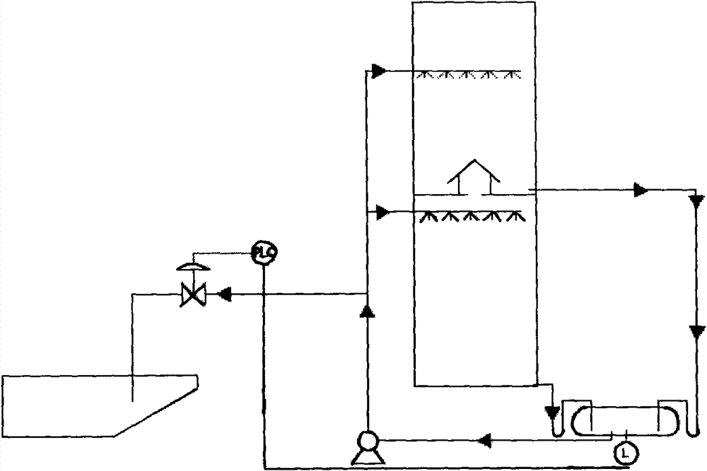 Gravity-flow type efflux technology of condensate of coal gas primary cooler