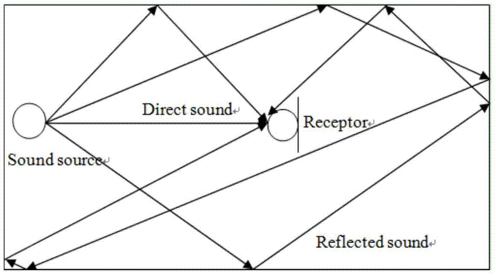 Public broadcasting sound pressure self-adaptation control method