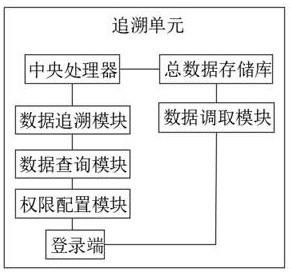 Data management system ofpower supply system