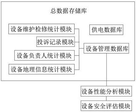 Data management system ofpower supply system