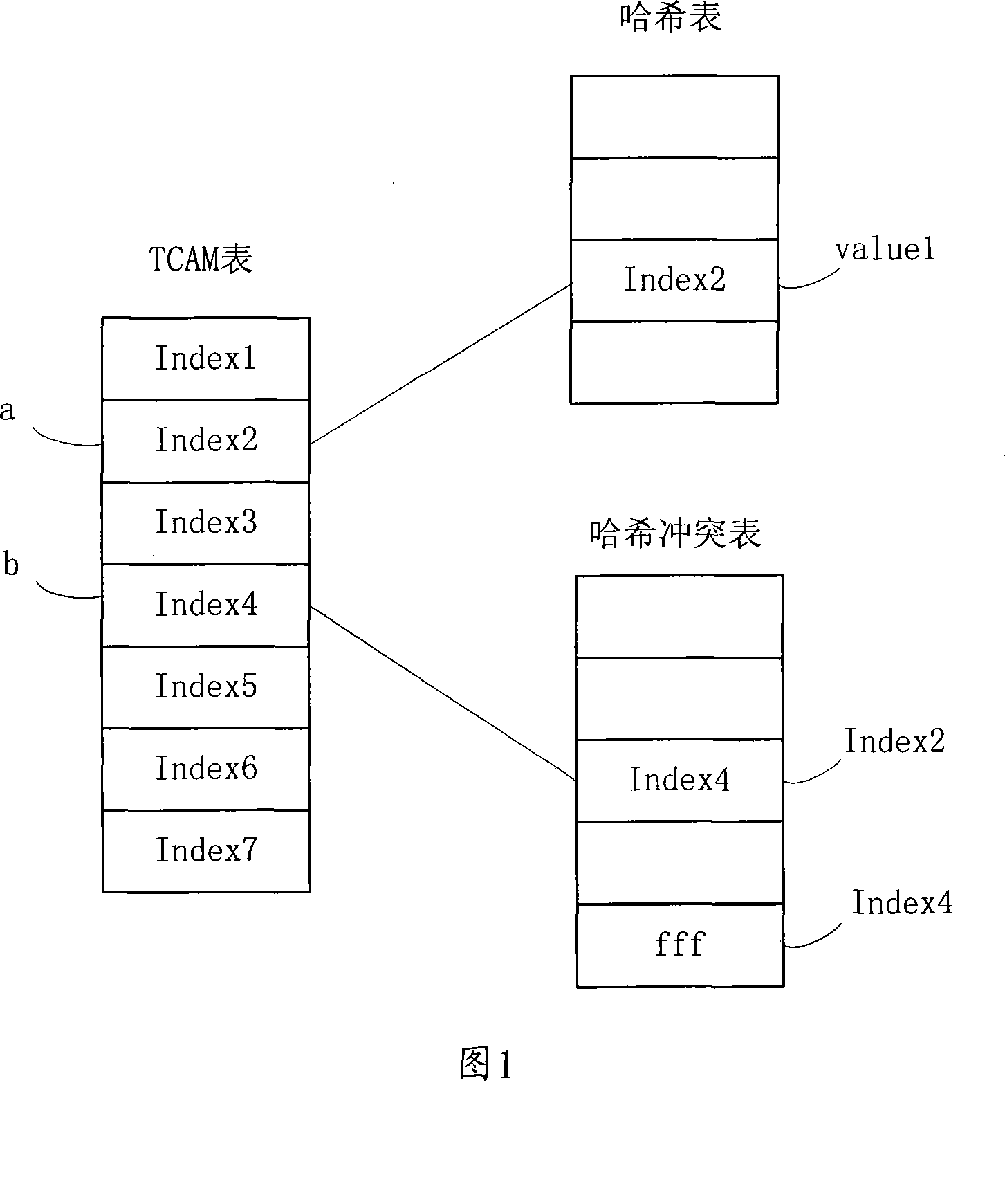 Switching system routing table management method