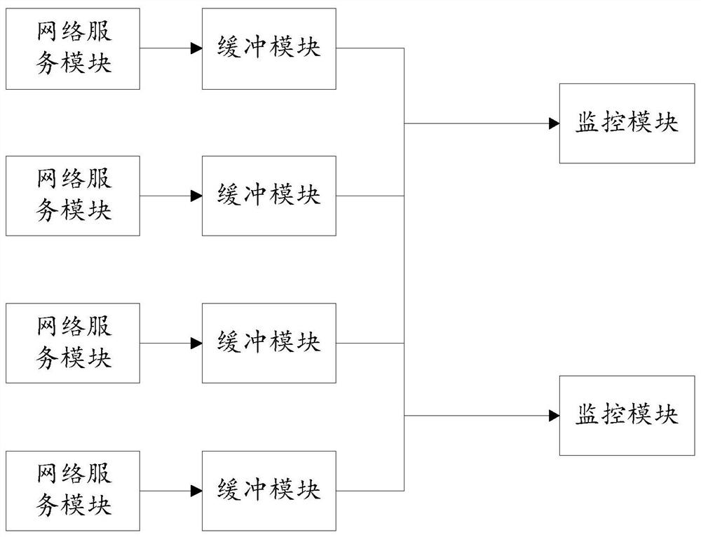 Network monitoring system and network monitoring method