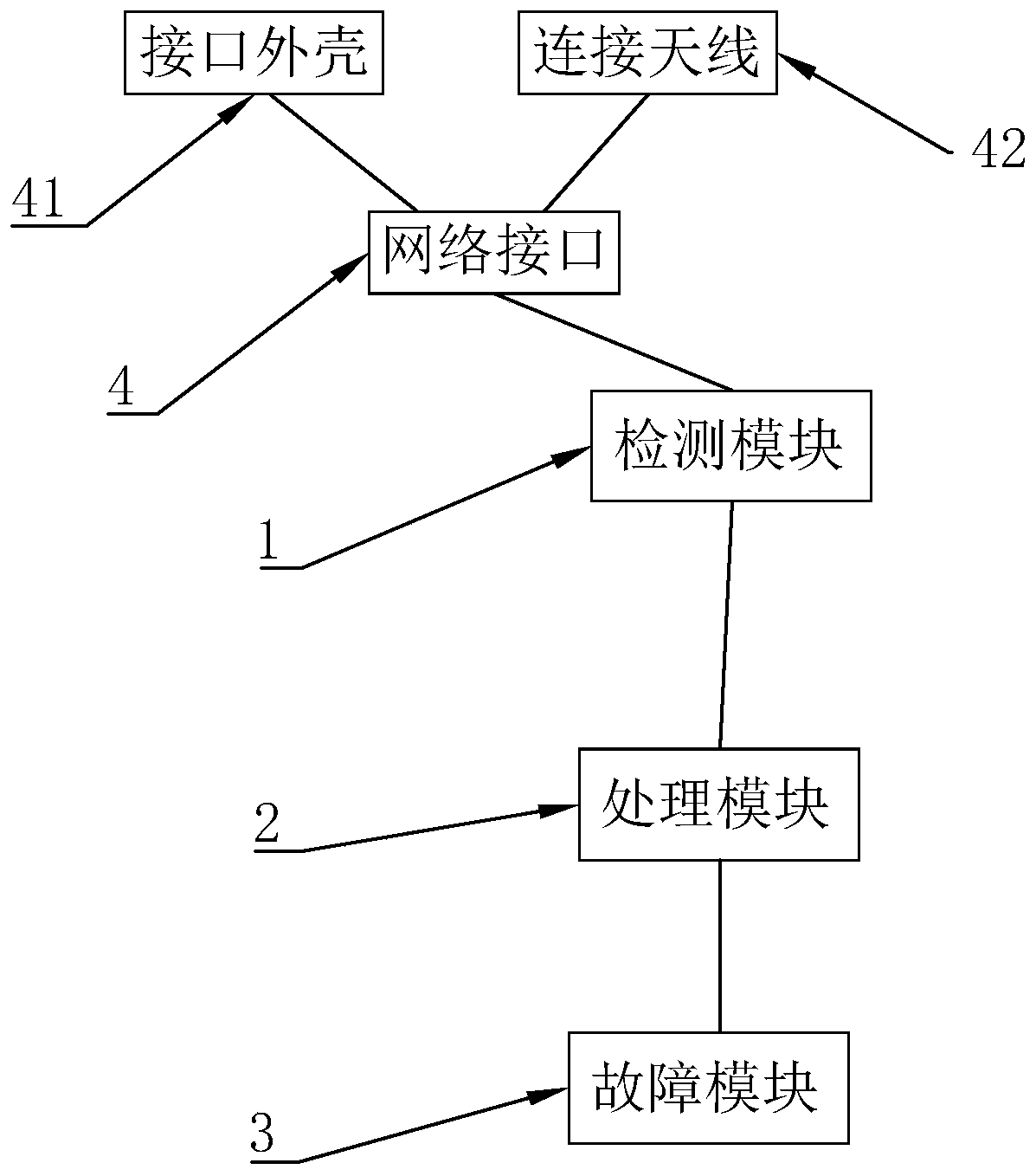 High-speed network fault pre-judgment terminal based on deep learning algorithm