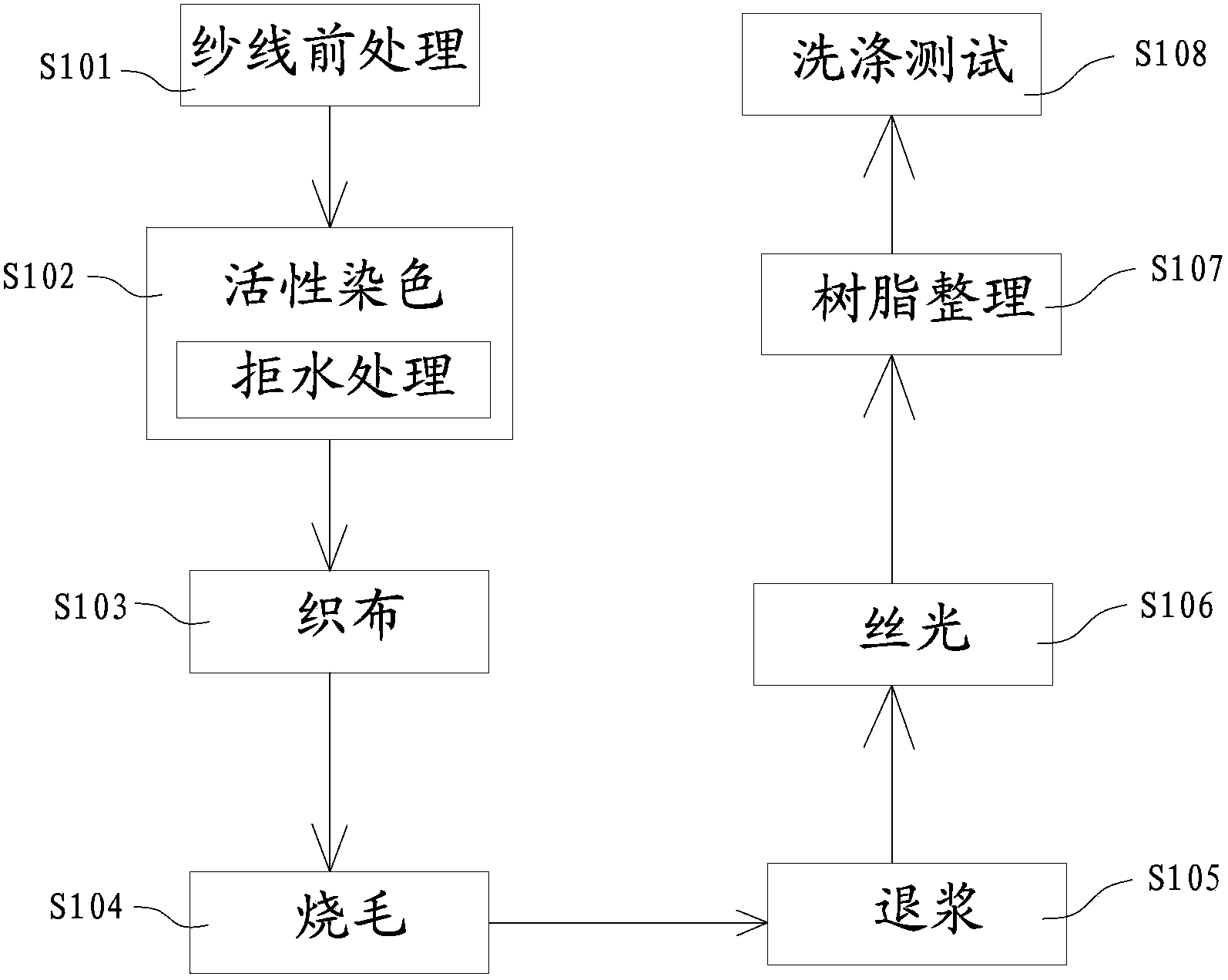 Method for producing yarn-dyed fabric of different shades