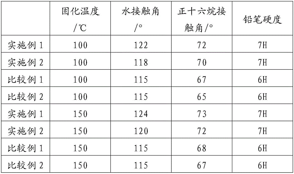 Fluorine-containing polymer, waterproof and oil-proof treating agent, preparation method of waterproof and oil-proof treating agent and protection film