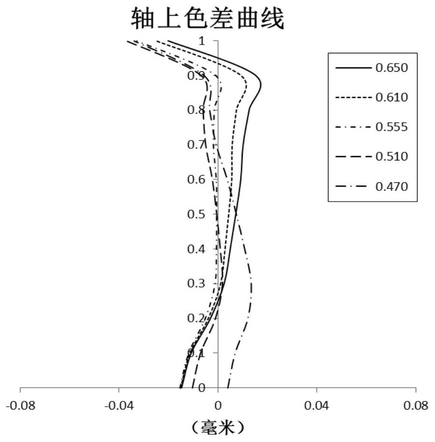 Optical imaging lens