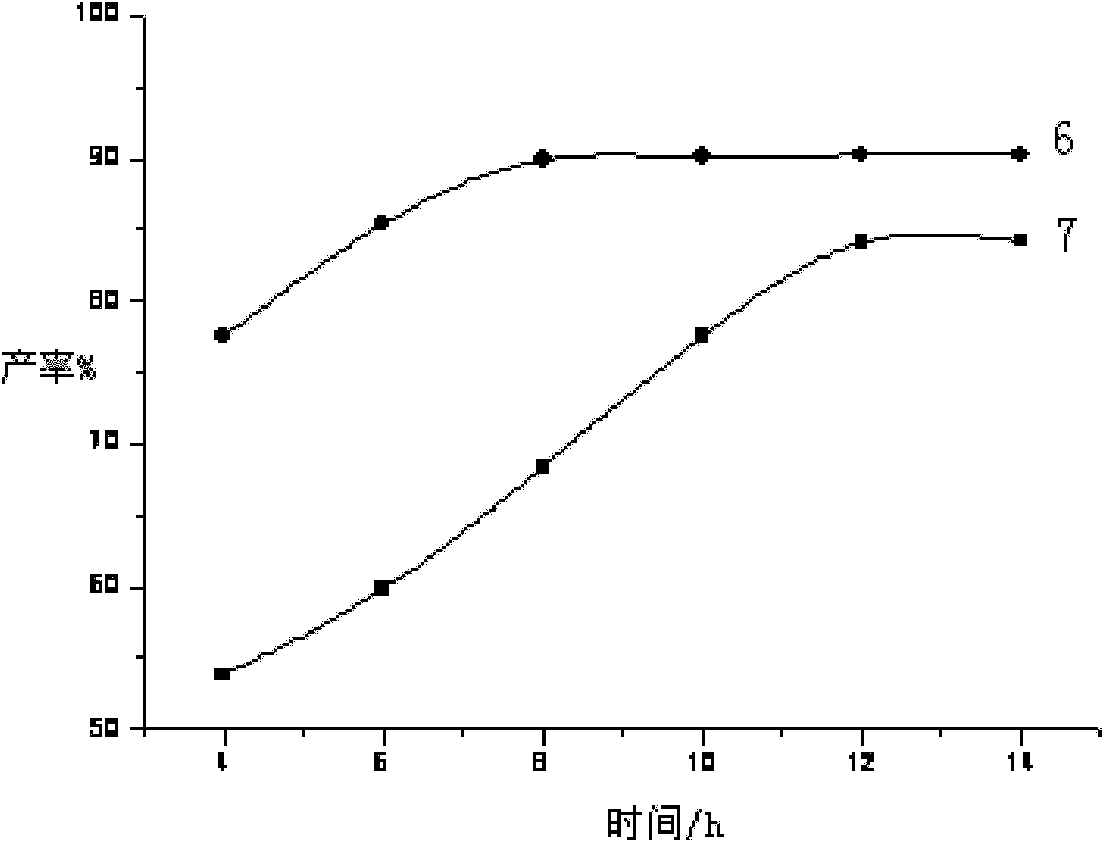 Method for synthesizing pyridinium hydroxy propyl sulfobetaine