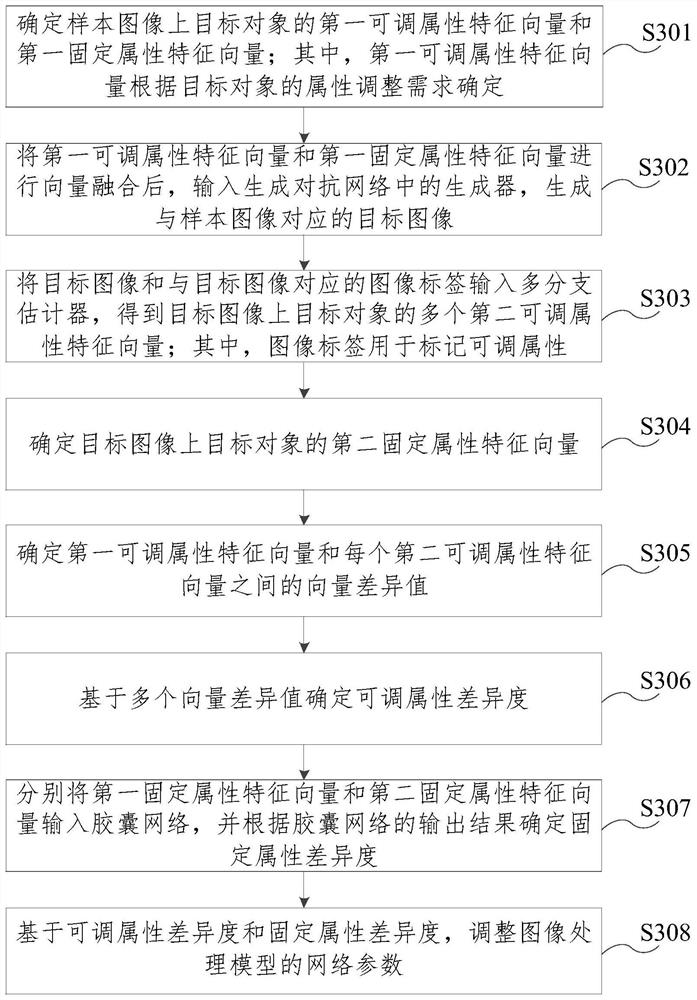 Image processing model training method, image generation method, device and equipment