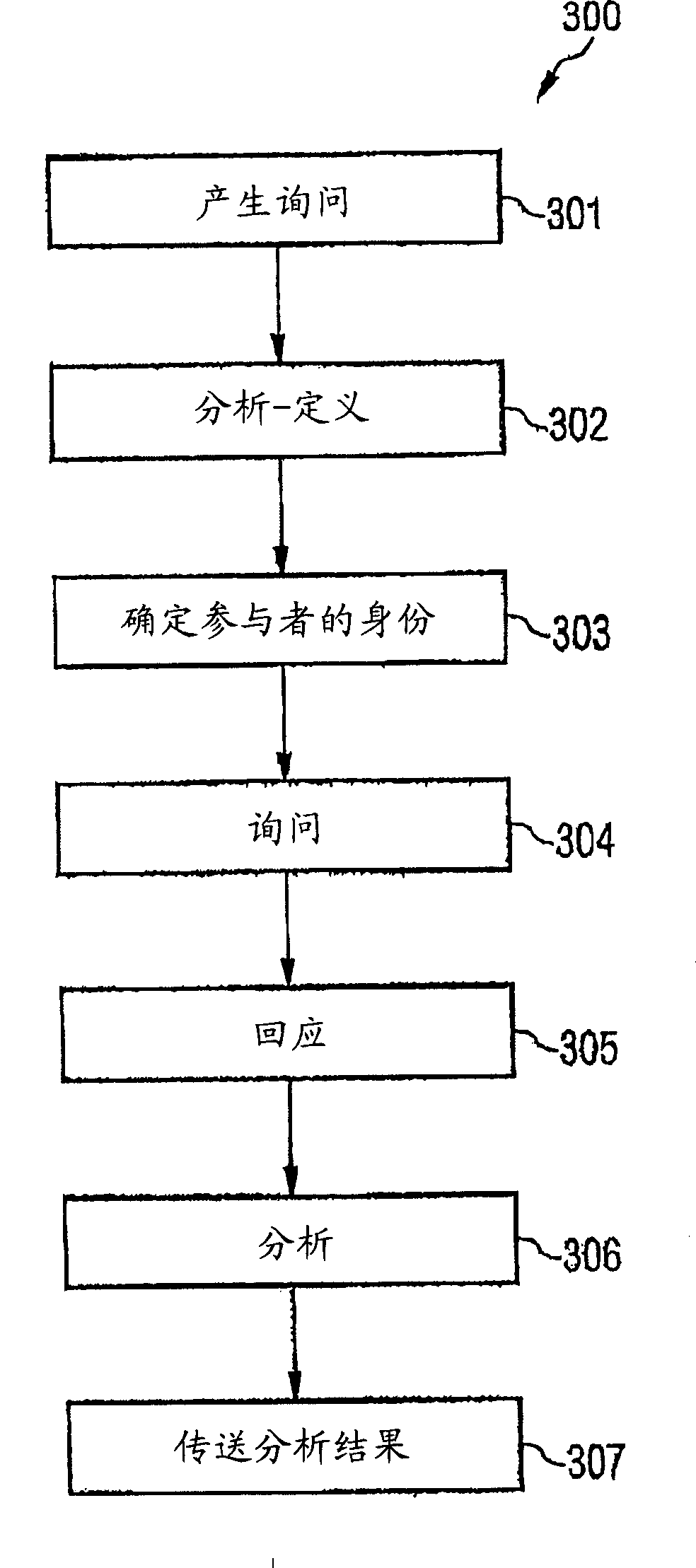 Session communication system