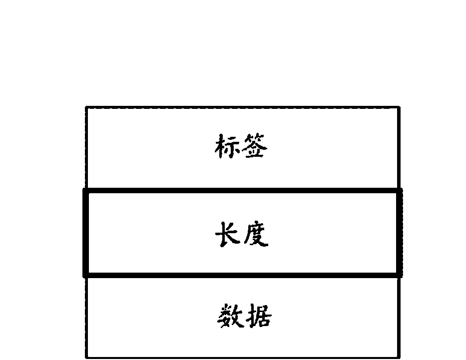 Method and apparatus for encoding and decoding xml documents using path code