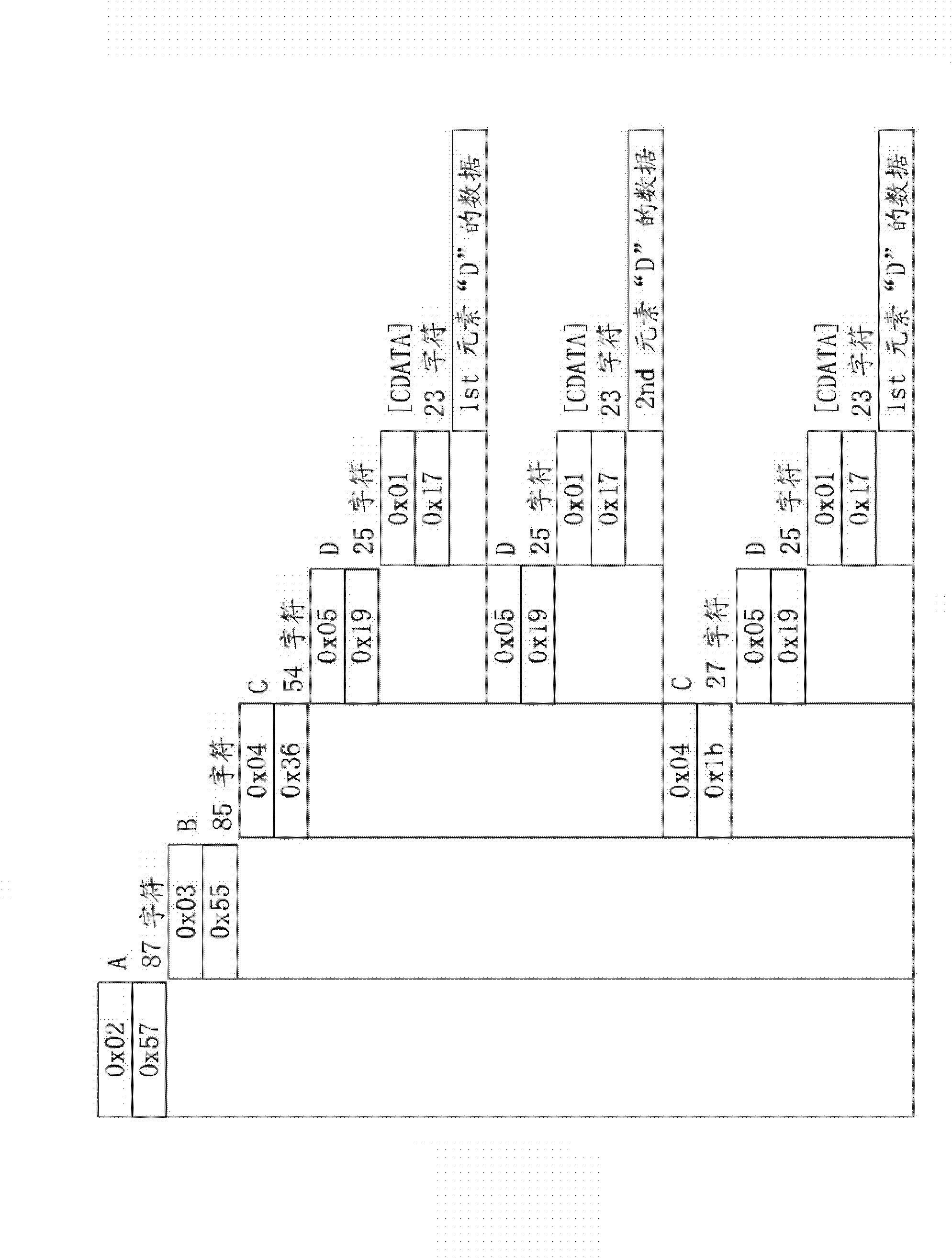 Method and apparatus for encoding and decoding xml documents using path code