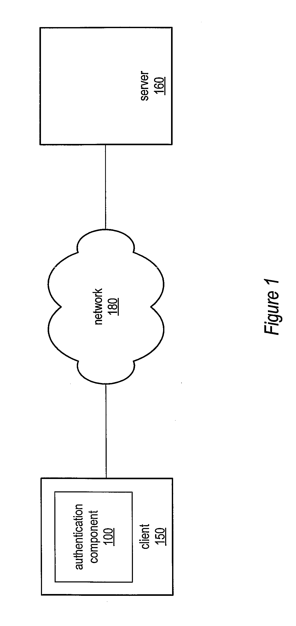 System and method for secure password-based authentication