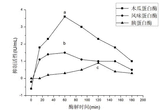 Preparation method for aspartic protease inhibitor in enzymatic hydrolysis products of soybean protein isolate