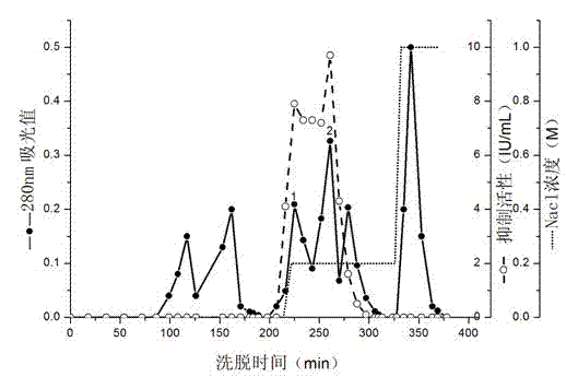 Preparation method for aspartic protease inhibitor in enzymatic hydrolysis products of soybean protein isolate