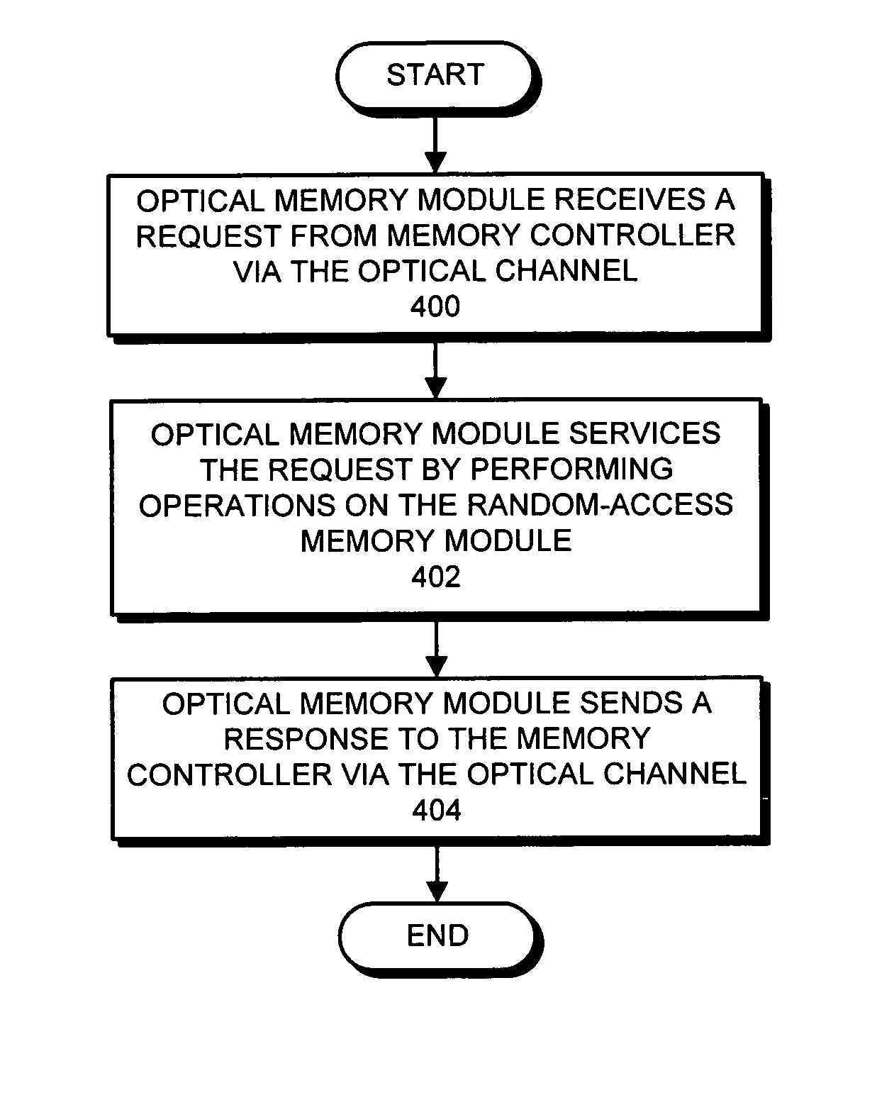 Memory module with optical interconnect that enables scalable high-bandwidth memory access