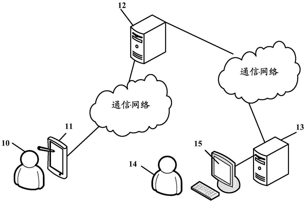 Parameter processing method and device, computing equipment and storage ...