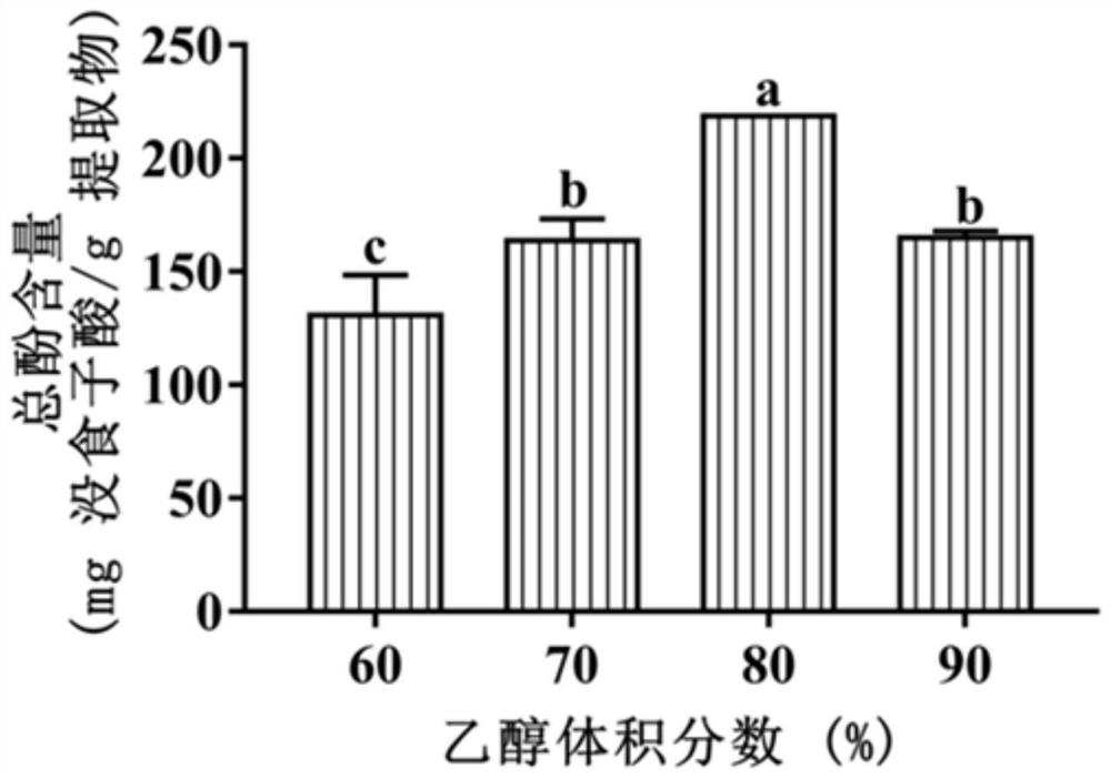 A kind of cinnamon leaf residue extract and its preparation method and application