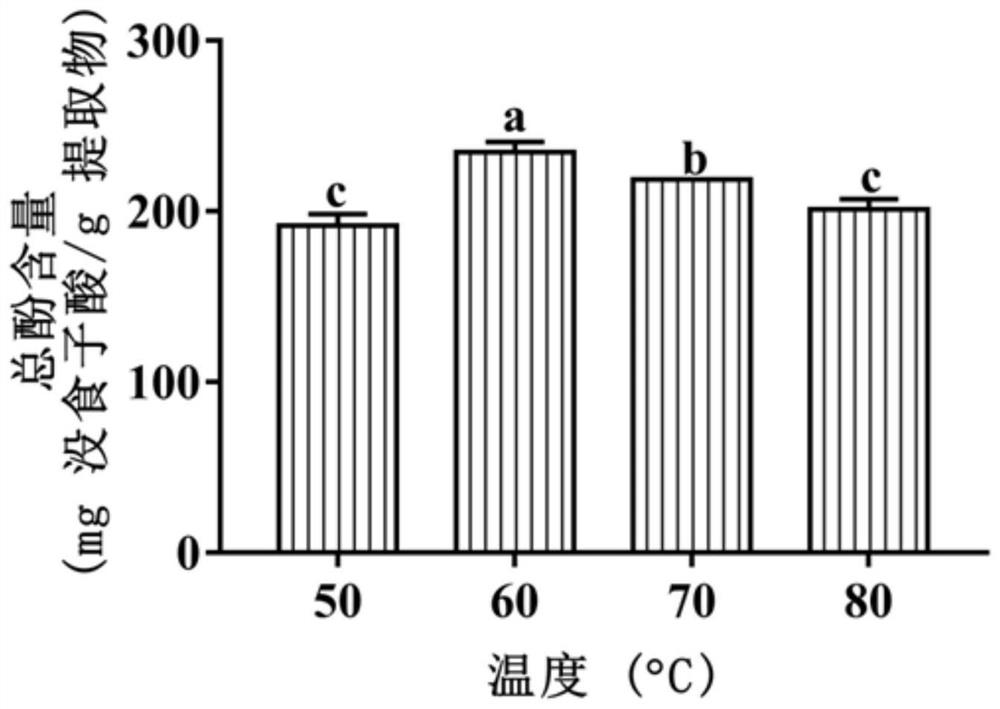 A kind of cinnamon leaf residue extract and its preparation method and application
