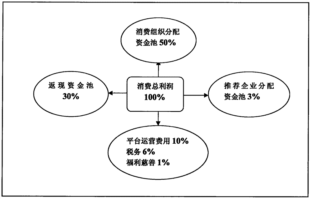 Enterprise and customer interconnection and internet integrated resource management and technology application