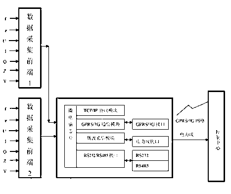 Outdoor node state detection and transmission instrument for power transmission-distribution network based on distributed generation