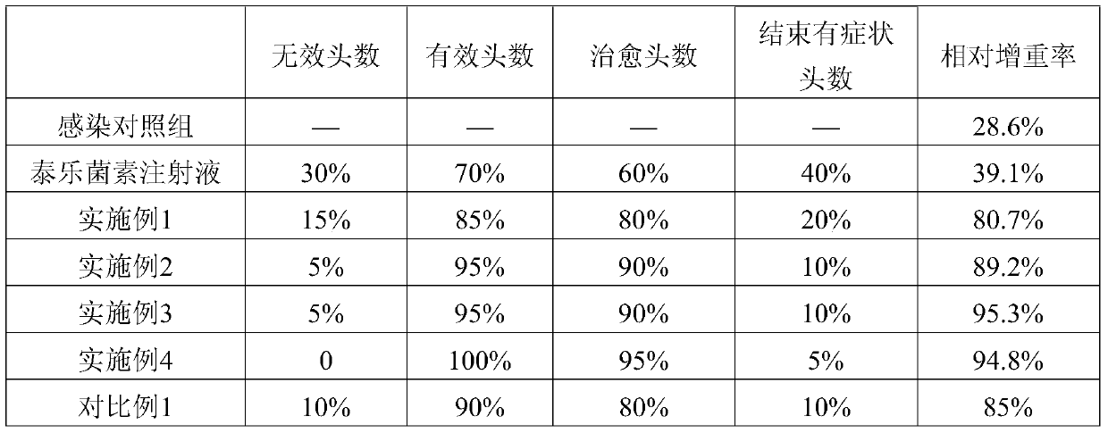 Pharmaceutical composition containing tedirosin